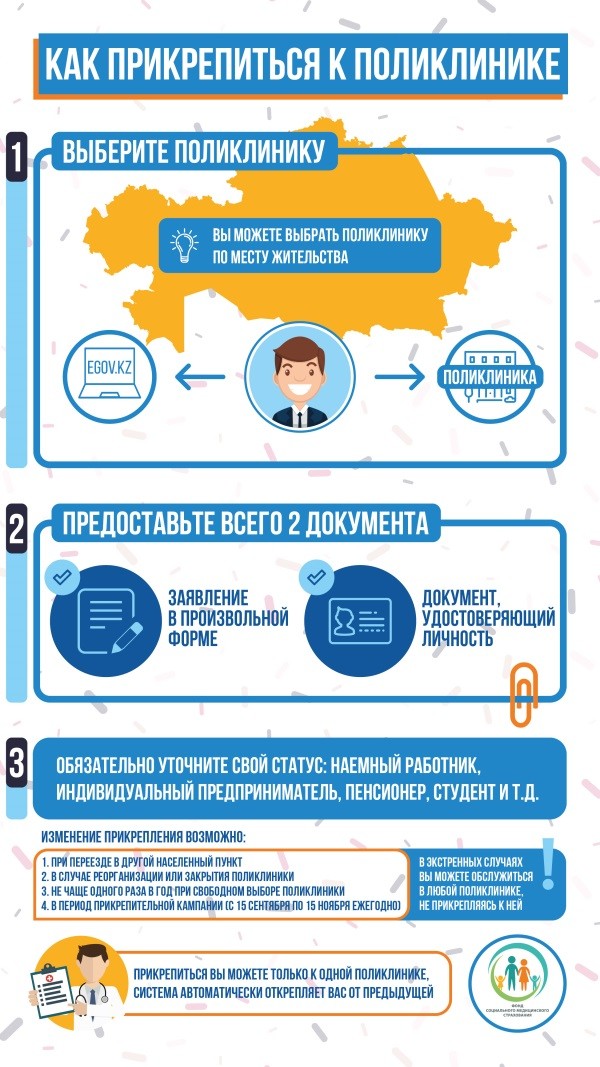 Памятка по прикреплению 1