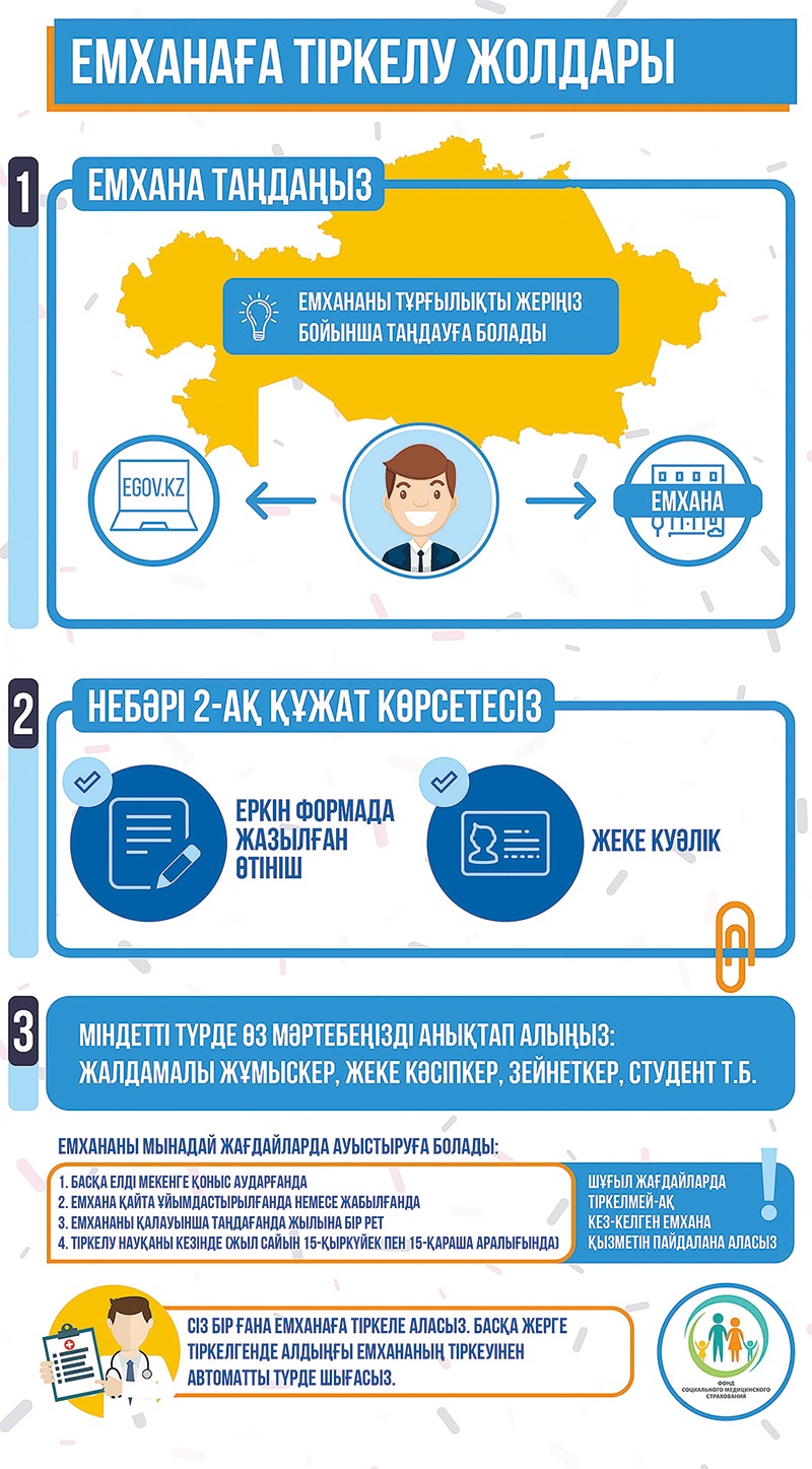 Памятка по прикреплению 2